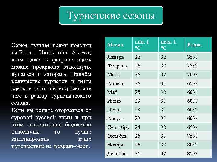 Туристские сезоны Самое лучшее время поездки на Бали - Июль или Август, хотя даже