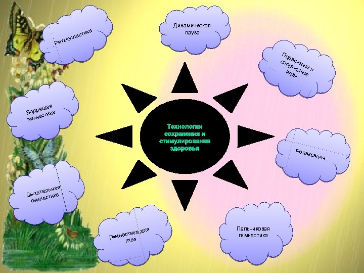 Динамическая пауза тика ас опл м Рит По д спо вижн рти ые игр
