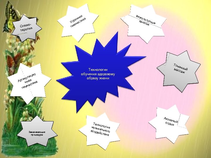 Сказко ия тероп о яци кул и Арт нная ка сти мна ги Физ