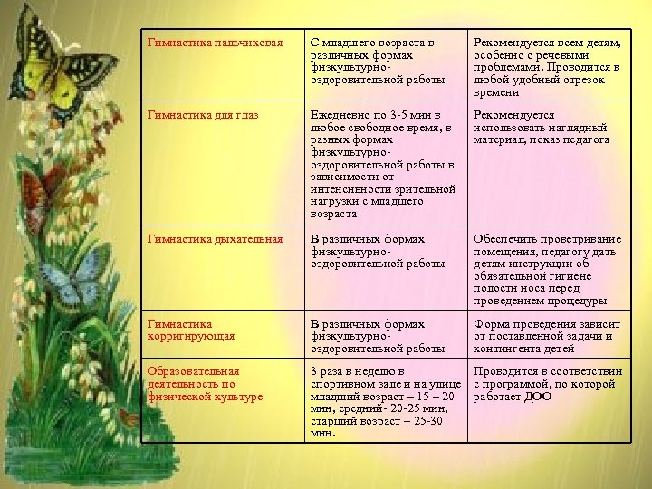 Гимнастика пальчиковая С младшего возраста в различных формах физкультурнооздоровительной работы Рекомендуется всем детям, особенно