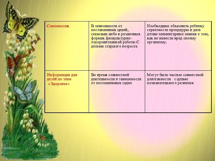 Самомассаж В зависимости от поставленных целей, сеансами либо в различных формах физкультурнооздоровительной работы С