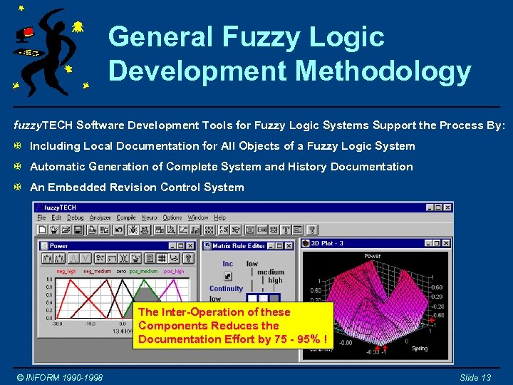 General Fuzzy Logic Development Methodology fuzzy. TECH Software Development Tools for Fuzzy Logic Systems