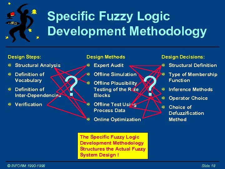 Specific Fuzzy Logic Development Methodology Design Steps: Design Methods Design Decisions: X Structural Analysis