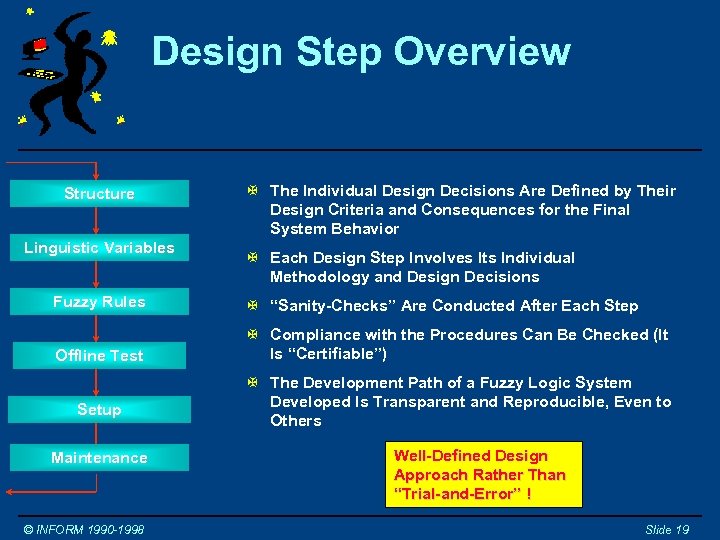 Design Step Overview Structure Linguistic Variables X The Individual Design Decisions Are Defined by