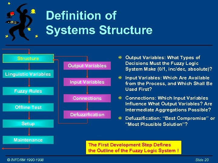 Definition of Systems Structure Output Variables Linguistic Variables Input Variables Fuzzy Rules Connections Offline