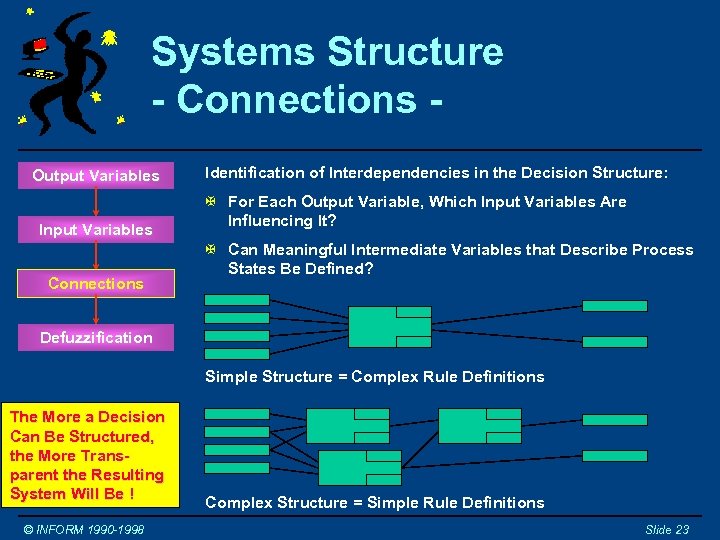 Systems Structure - Connections Output Variables Input Variables Connections Identification of Interdependencies in the