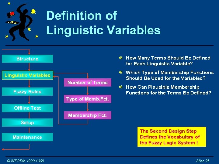 Definition of Linguistic Variables X How Many Terms Should Be Defined for Each Linguistic