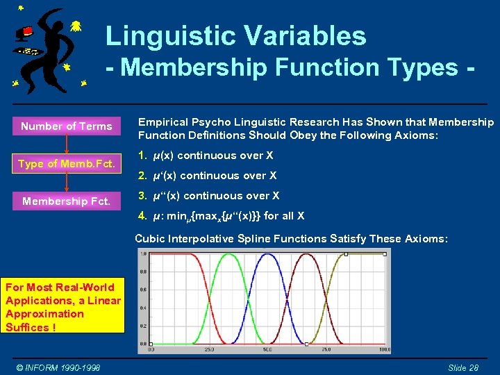 Linguistic Variables - Membership Function Types Number of Terms Type of Memb. Fct. Membership