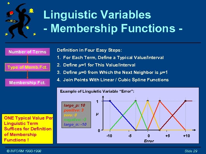 Linguistic Variables - Membership Functions Number of Terms Definition in Four Easy Steps: 1.