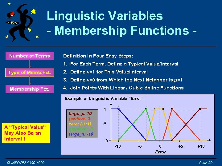 Linguistic Variables - Membership Functions Number of Terms Definition in Four Easy Steps: 1.