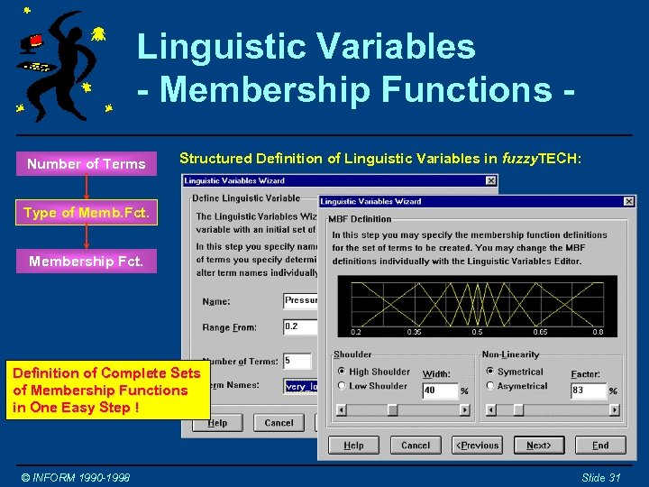 Linguistic Variables - Membership Functions Number of Terms Structured Definition of Linguistic Variables in