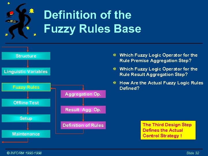 Definition of the Fuzzy Rules Base Structure X Which Fuzzy Logic Operator for the