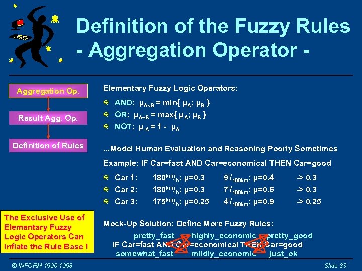 Definition of the Fuzzy Rules - Aggregation Operator Aggregation Op. Elementary Fuzzy Logic Operators: