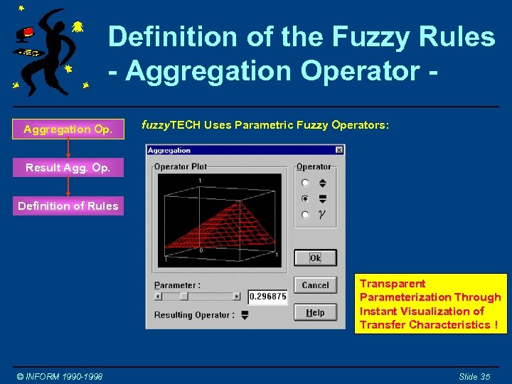 Definition of the Fuzzy Rules - Aggregation Operator Aggregation Op. fuzzy. TECH Uses Parametric