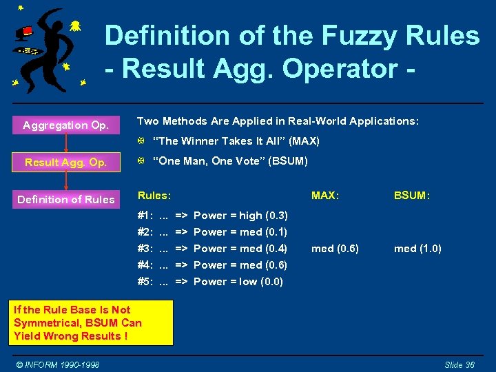 Definition of the Fuzzy Rules - Result Agg. Operator Aggregation Op. Two Methods Are