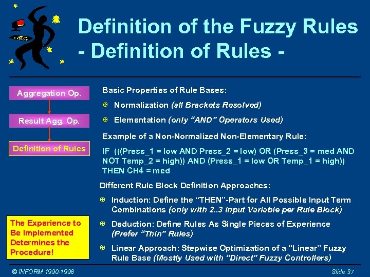 Definition of the Fuzzy Rules - Definition of Rules Aggregation Op. Basic Properties of