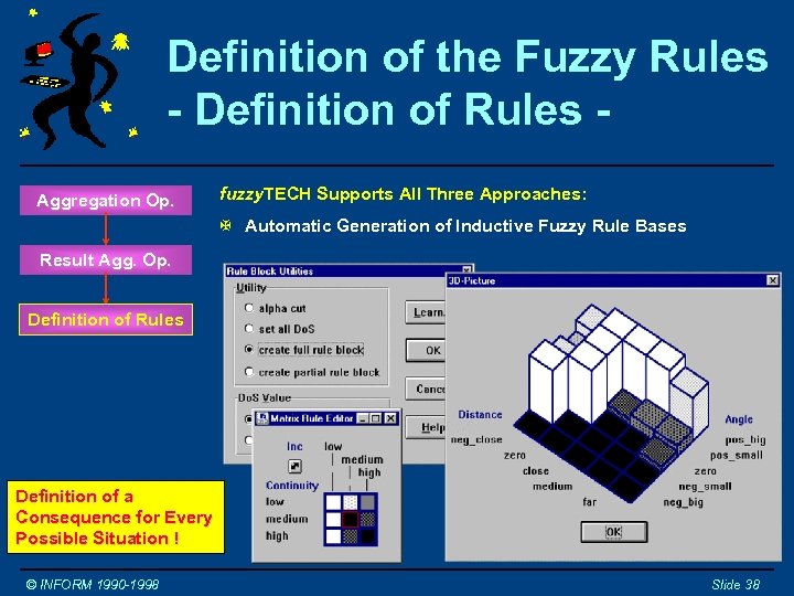 Definition of the Fuzzy Rules - Definition of Rules Aggregation Op. fuzzy. TECH Supports