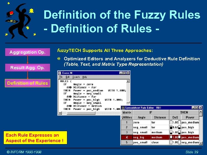 Definition of the Fuzzy Rules - Definition of Rules Aggregation Op. Result Agg. Op.