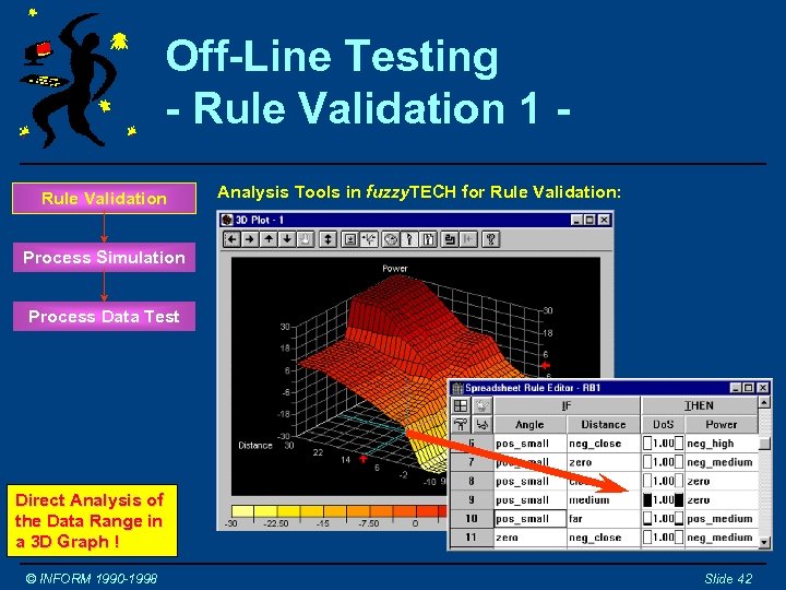 Off-Line Testing - Rule Validation 1 Rule Validation Analysis Tools in fuzzy. TECH for