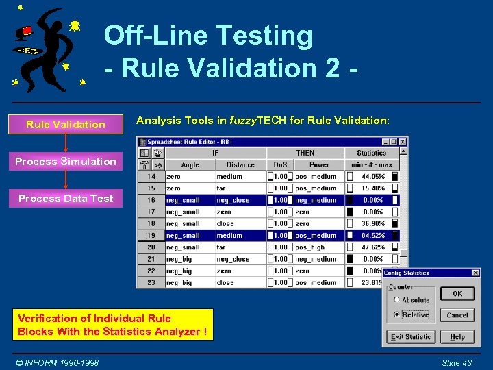 Off-Line Testing - Rule Validation 2 Rule Validation Analysis Tools in fuzzy. TECH for