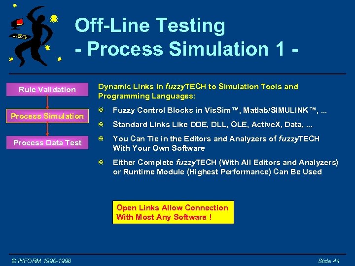 Off-Line Testing - Process Simulation 1 Rule Validation Dynamic Links in fuzzy. TECH to