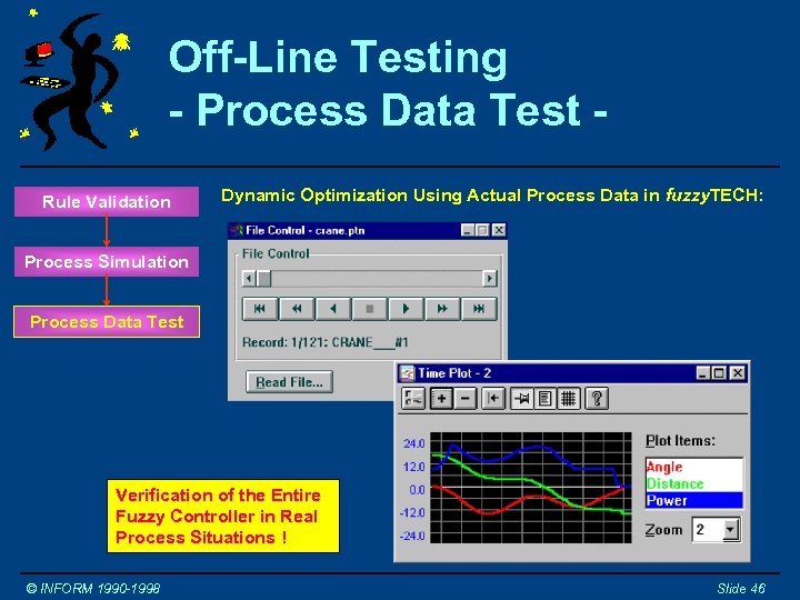 Off-Line Testing - Process Data Test Rule Validation Dynamic Optimization Using Actual Process Data