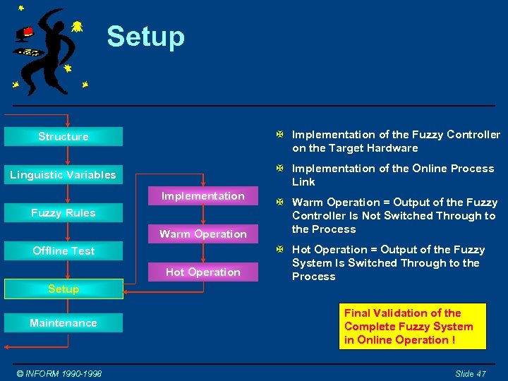 Setup Structure X Implementation of the Fuzzy Controller on the Target Hardware Linguistic Variables