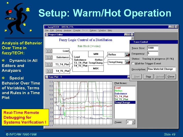 Setup: Warm/Hot Operation Analysis of Behavior Over Time in fuzzy. TECH: X Dynamic in