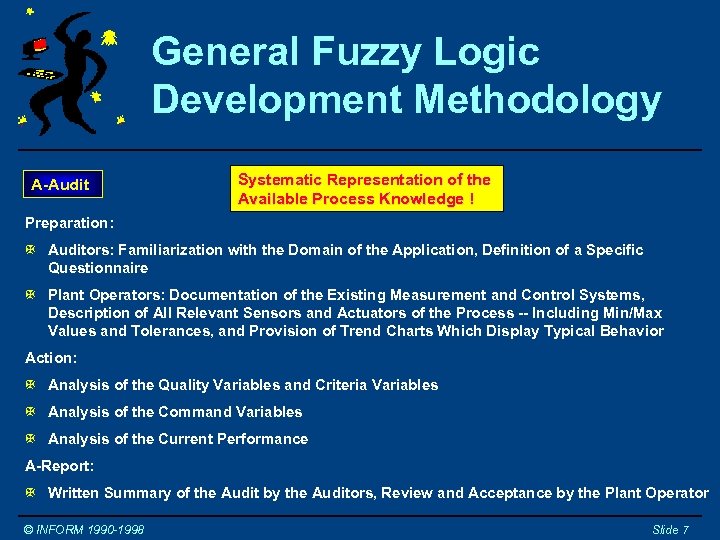 General Fuzzy Logic Development Methodology A-Audit Systematic Representation of the Available Process Knowledge !