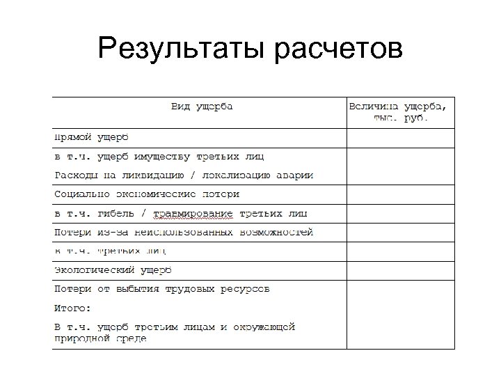 Результаты расчетов 