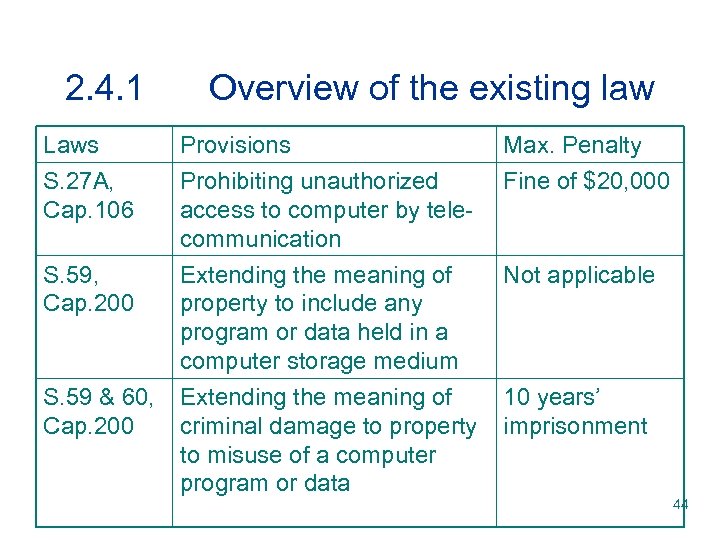 2. 4. 1 Laws S. 27 A, Cap. 106 S. 59, Cap. 200 S.