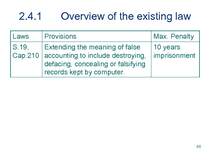 2. 4. 1 Laws Overview of the existing law Provisions S. 19, Extending the