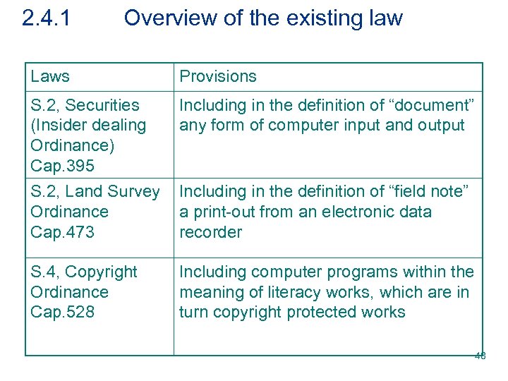 2. 4. 1 Overview of the existing law Laws Provisions S. 2, Securities (Insider