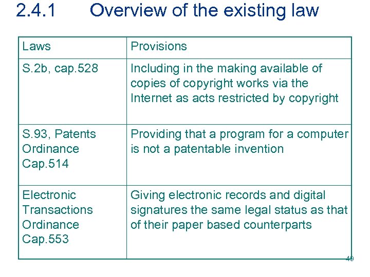 2. 4. 1 Overview of the existing law Laws Provisions S. 2 b, cap.