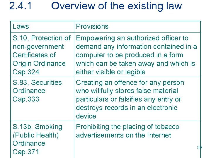 2. 4. 1 Overview of the existing law Laws Provisions S. 10, Protection of