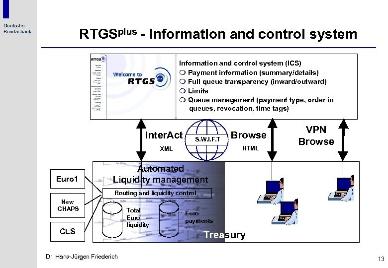 Deutsche Bundesbank RTGSplus - Information and control system (ICS) m Payment information (summary/details) m