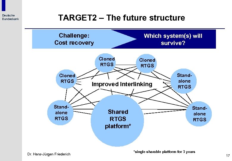 Deutsche Bundesbank TARGET 2 – The future structure Challenge: Cost recovery Which system(s) will