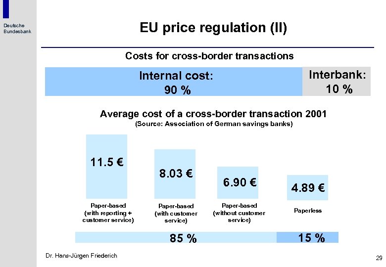EU price regulation (II) Deutsche Bundesbank Costs for cross-border transactions Interbank: 10 % Internal