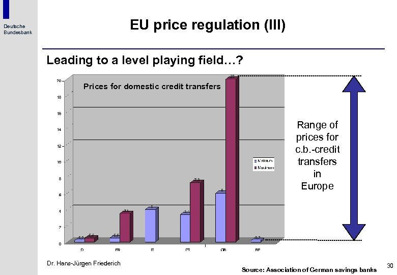 EU price regulation (III) Deutsche Bundesbank Leading to a level playing field…? Prices for