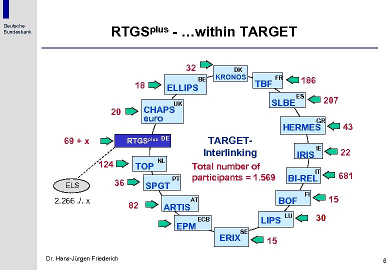 Deutsche Bundesbank RTGSplus - …within TARGET 32 BE 18 TOP 36 2. 266. /.