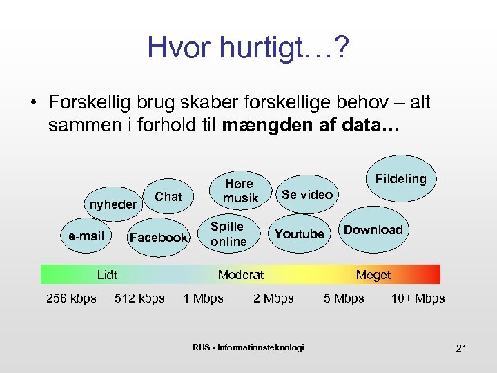 Hvor hurtigt…? • Forskellig brug skaber forskellige behov – alt sammen i forhold til