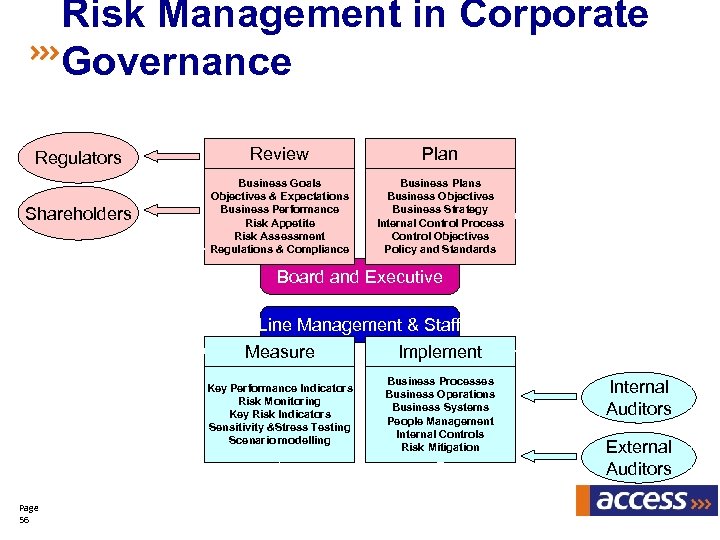 Developing a Risk Based Approach for DNFBPs on