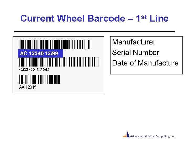 Current Wheel Barcode – 1 st Line AC 12345 12/99 Manufacturer Serial Number Date