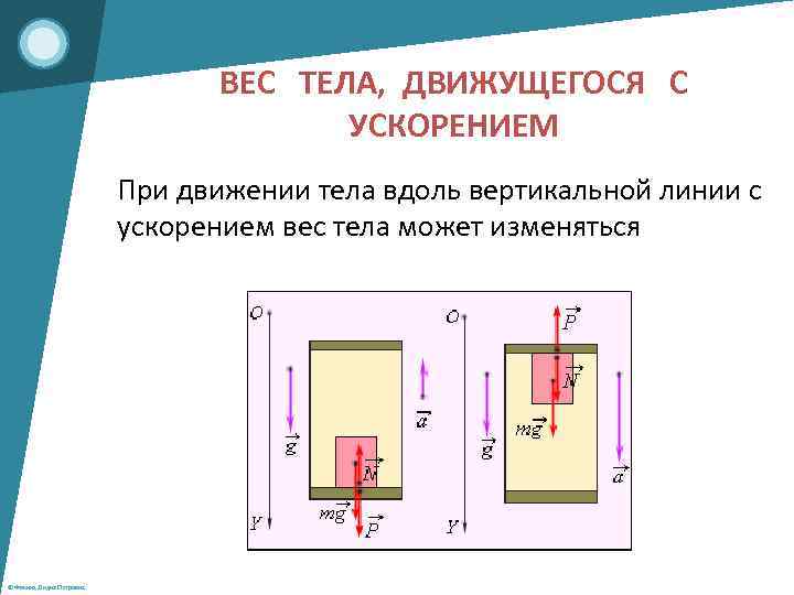 На тело вдоль вертикали действует сила