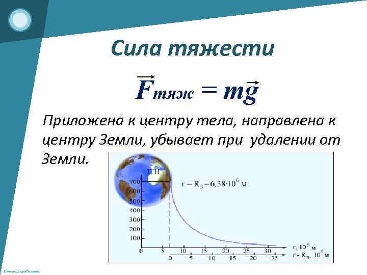 Сила тяжести на поверхности земли