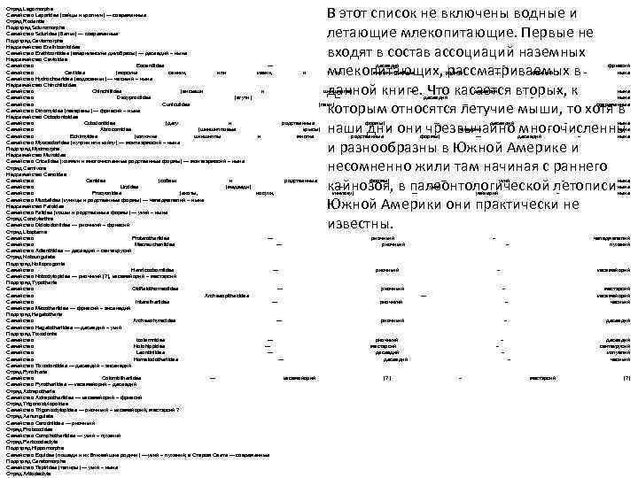 В этот список не включены водные и летающие млекопитающие. Первые не входят в состав