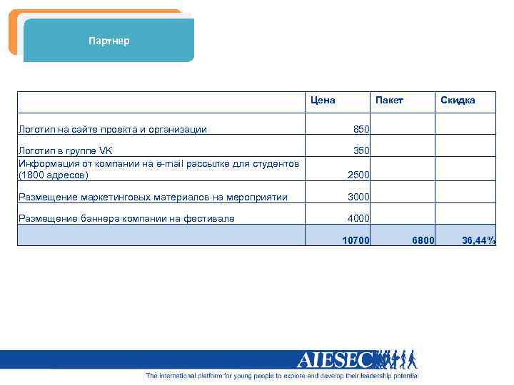 Партнер Цена Пакет Логотип на сайте проекта и организации 850 Логотип в группе VK