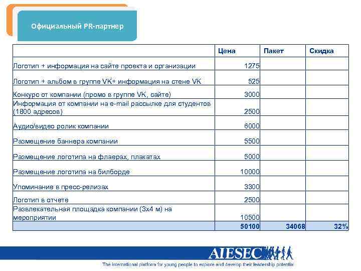 Официальный PR-партнер Цена Логотип + информация на сайте проекта и организации Логотип + альбом