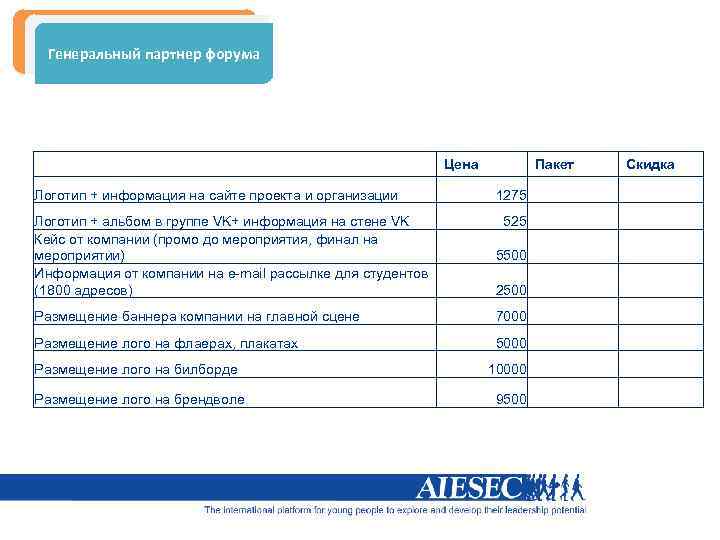 Генеральный партнер форума Цена Логотип + информация на сайте проекта и организации Пакет 1275