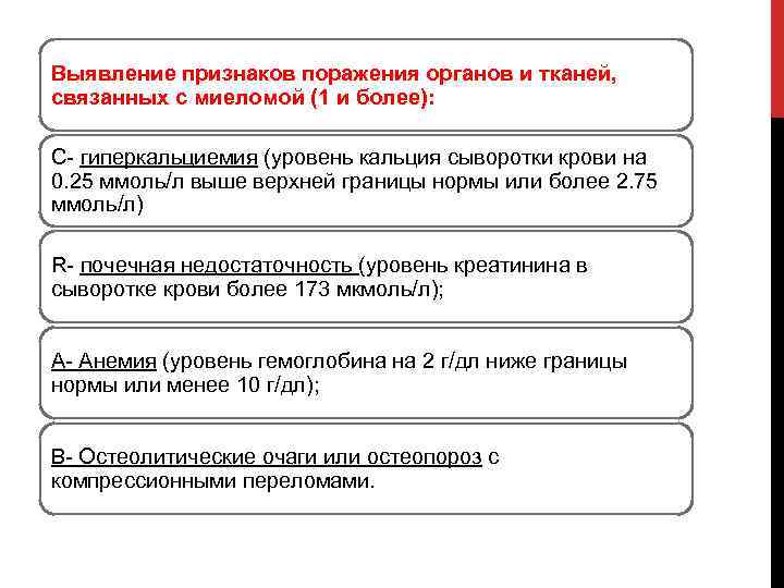 Миелома 2023. Стадии множественной миеломы по Durie Salmon. Гиперкальциемия при множественной миеломе. Стадирование множественной миеломы. Гиперкальциемия при миеломной болезни.